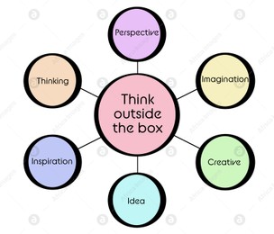 Mind map. Circles with words (Perspective, Thinking, Inspiration, Idea, Creative, Imagination) connected to biggest one (Think Outside The Box) on white background Illustration of Mind map. Circles with words (Perspective, Thinking, Inspiration, Idea, Creative, Imagination) connected to biggest one (Think Outside The Box) on white background