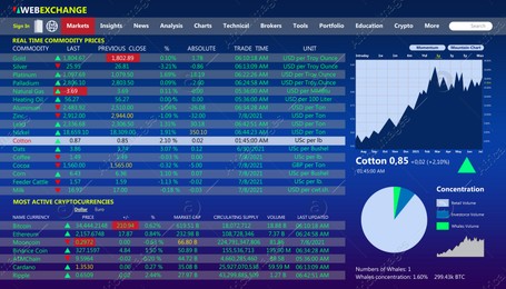 Online stock exchange application with current information, illustration Illustration of Online stock exchange application with current information, illustration
