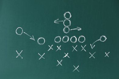 Scheme of football game drawn on green chalkboard Photo of Scheme of football game drawn on green chalkboard